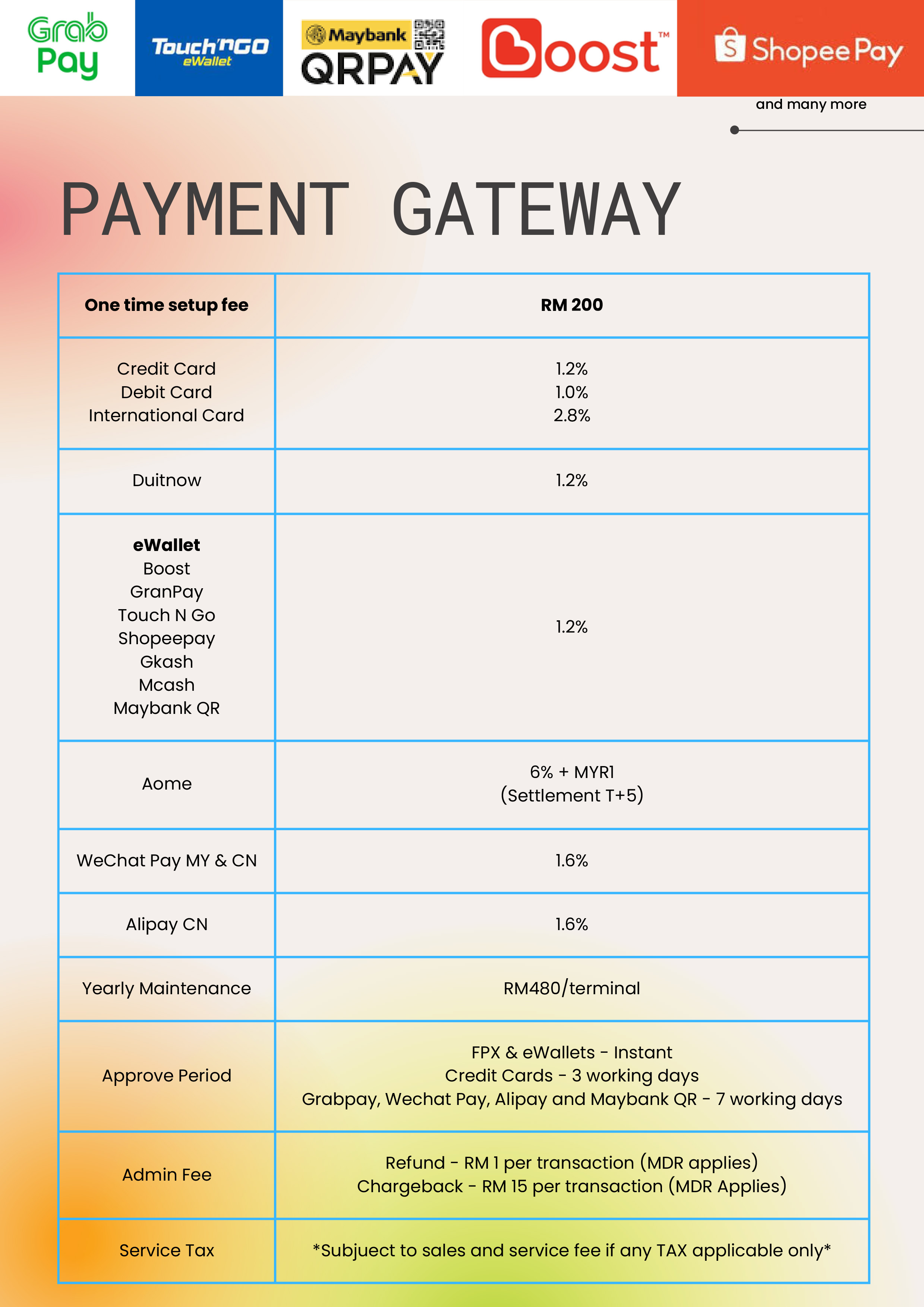 Vending Machine Investment Malaysia Vending Machine Investment